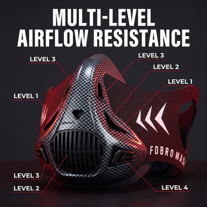 Professional Training Mask Elevation Simulation Cardio Endurance Mask MMA Fitness Running Resistance Breathing Mask for Home Gym Strength Cardio Workout Sports